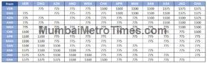 45 trip pass mumbai metro means