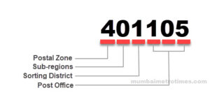 Mumbai Pin Code - All District And Taluk (2023)